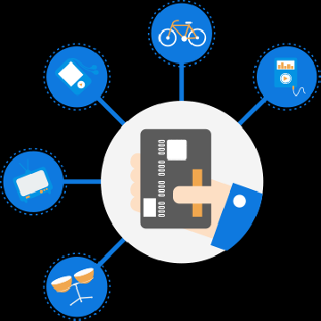 Merchant Cash Advances