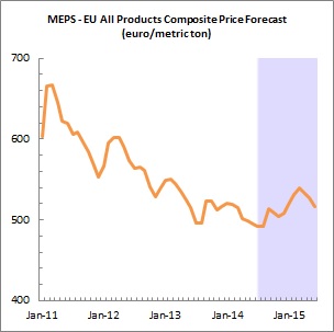 MEPS Forecasts an Autumn Upturn for EU Steel Prices