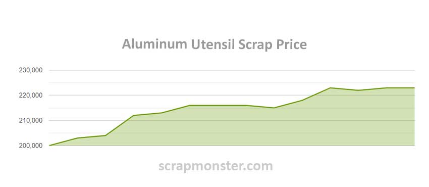 Aluminum Scrap Prices: Weekly Market Report- April 19th, 2024