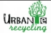 Urban Recycling